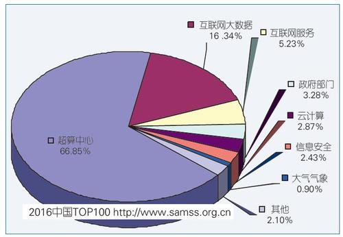 张云泉图5